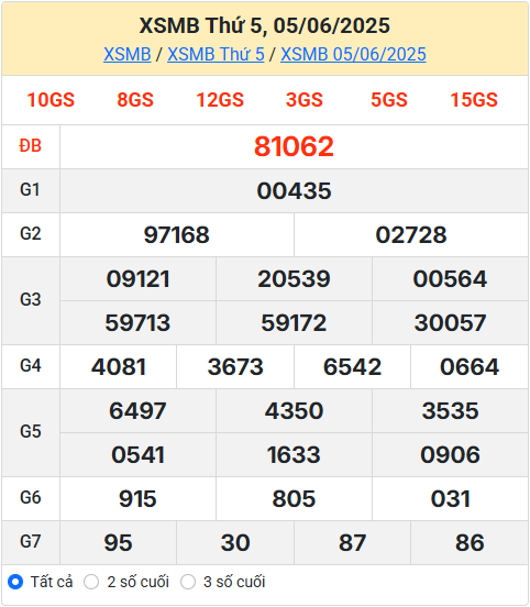 Kết Quả Soi Cầu XSMB 06-06-2025