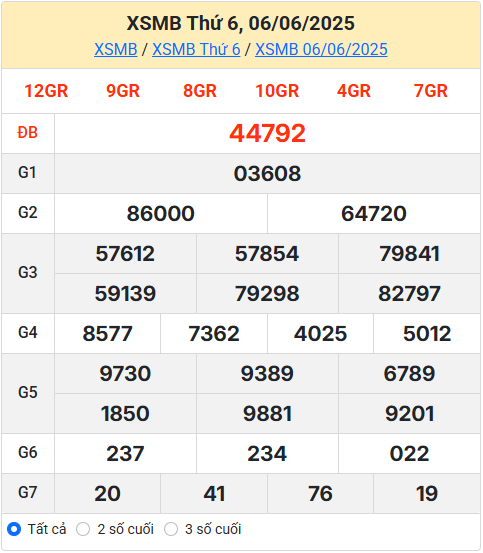 Kết Quả Soi Cầu XSMB 07-06-2025
