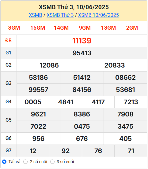 Kết Quả Soi Cầu XSMB 11-06-2025