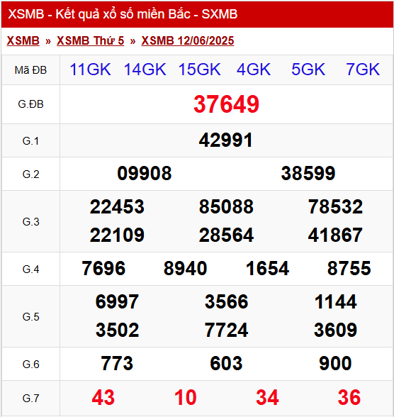 Kết Quả Soi Cầu XSMB 13-06-2025