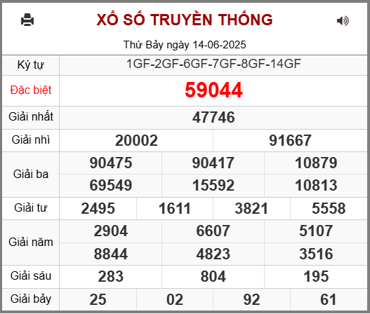 Kết Quả Soi Cầu XSMB 15-06-2025