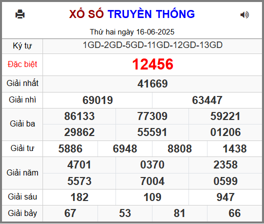 Kết Quả Soi Cầu XSMB 17-06-2025