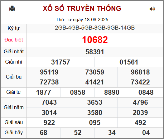 Kết Quả Soi Cầu XSMB 19-06-2025