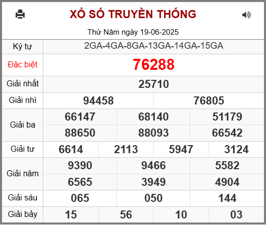 Kết Quả Soi Cầu XSMB 20-06-2025