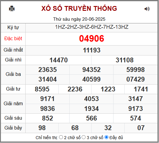 Kết Quả Soi Cầu XSMB 21-06-2025