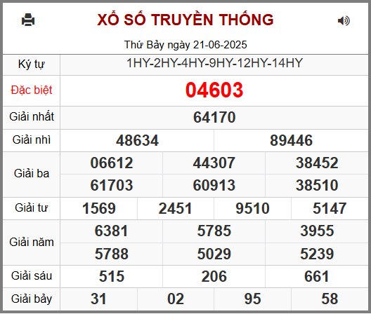 Kết Quả Soi Cầu XSMB 22-06-2025