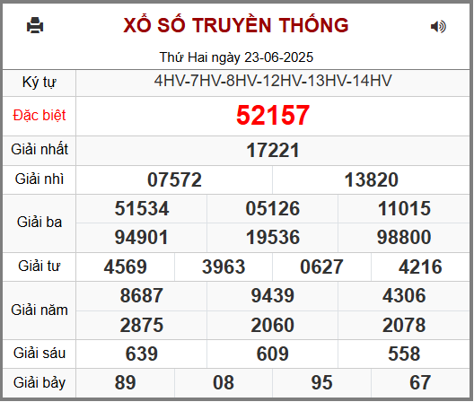 Kết Quả Soi Cầu XSMB 24-06-2025