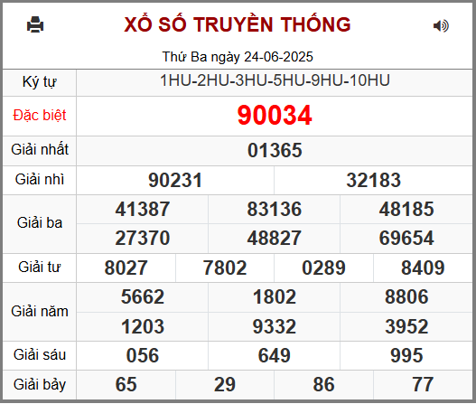 Kết Quả Soi Cầu XSMB 25-06-2025