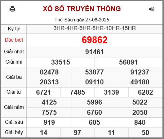 Kết Quả Soi Cầu XSMB 28-06-2025