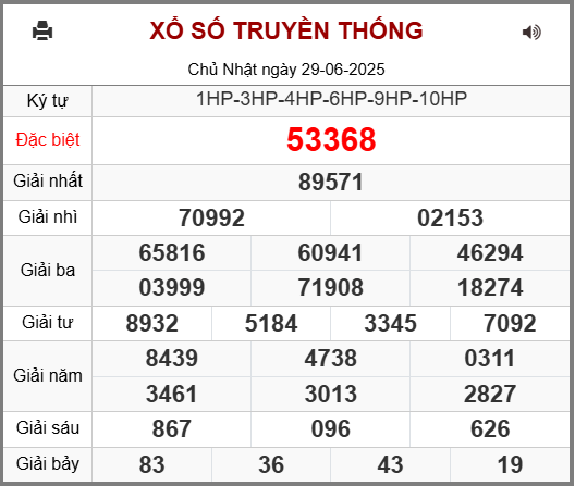 Kết Quả Soi Cầu XSMB 30-06-2025