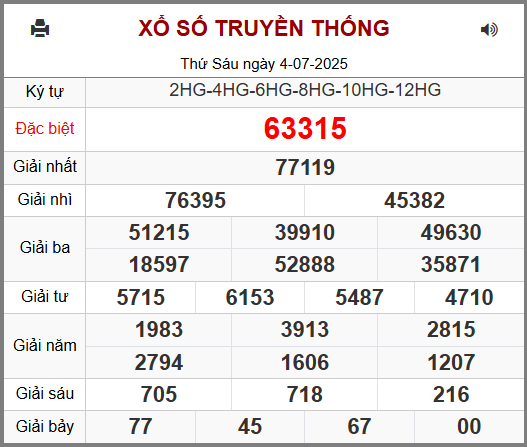 Kết Quả Soi Cầu XSMB 05-07-2025