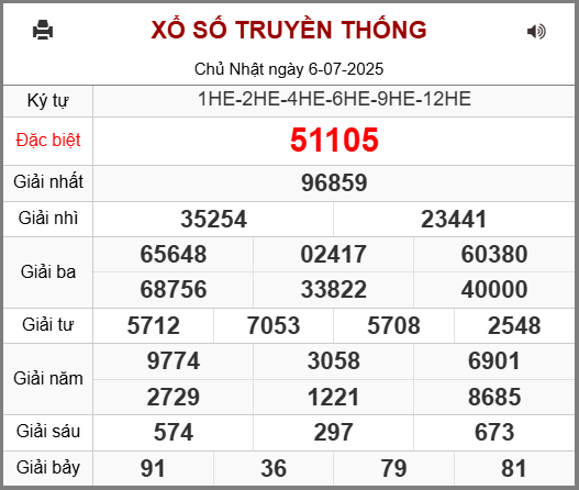 Kết Quả Soi Cầu XSMB 07-07-2025