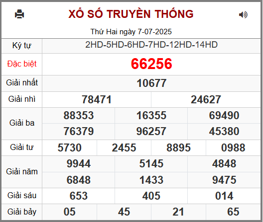 Kết Quả Soi Cầu XSMB 08-07-2025