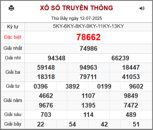 Kết Quả Soi Cầu XSMB 13-07-2025
