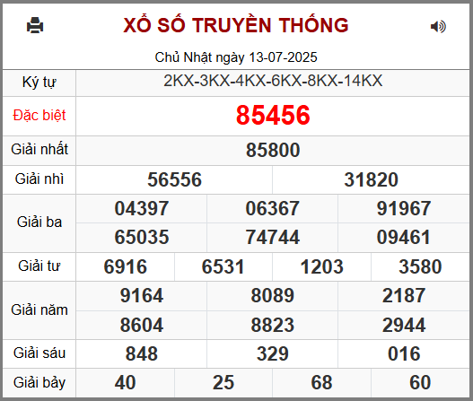 Kết Quả Soi Cầu XSMB 14-07-2025