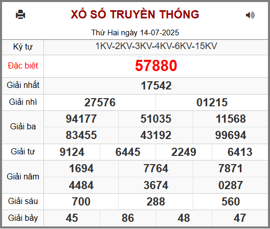 Kết Quả Soi Cầu XSMB 15-07-2025