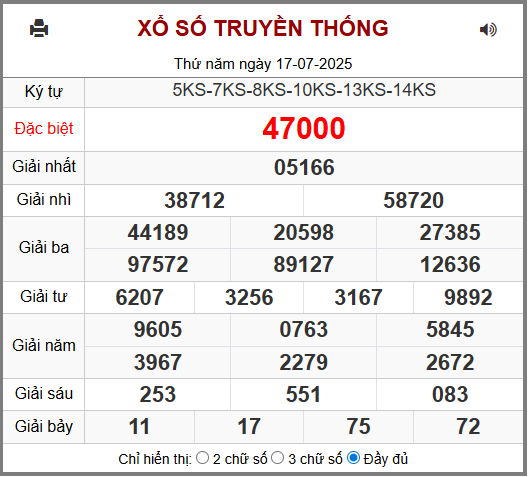 Kết Quả Soi Cầu XSMB 18-07-2025
