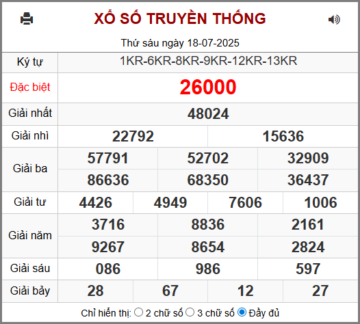 Kết Quả Soi Cầu XSMB 19-07-2025